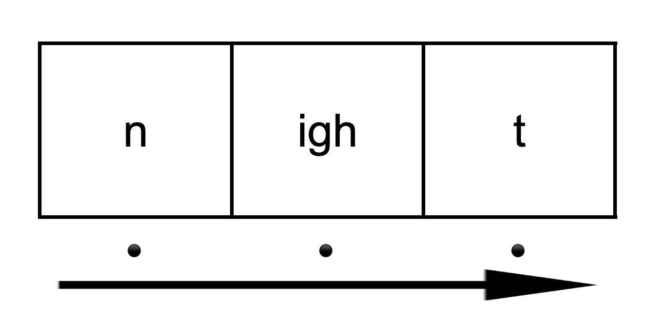 Example of mapping the word 'light' into sound boxes.